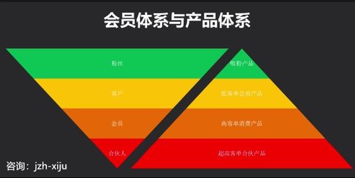 遞進式產(chǎn)品體系搭建法 實現(xiàn)多元化變現(xiàn)與法規(guī)合規(guī)之道