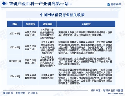 智研咨詢深度報(bào)告 中國網(wǎng)絡(luò)借貸行業(yè)現(xiàn)狀、產(chǎn)業(yè)全景與投資機(jī)遇探析