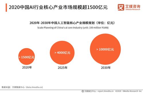《2020年中國(guó)AI數(shù)據(jù)服務(wù)專題研究報(bào)告》視角下的網(wǎng)絡(luò)融資信息咨詢服務(wù)分析