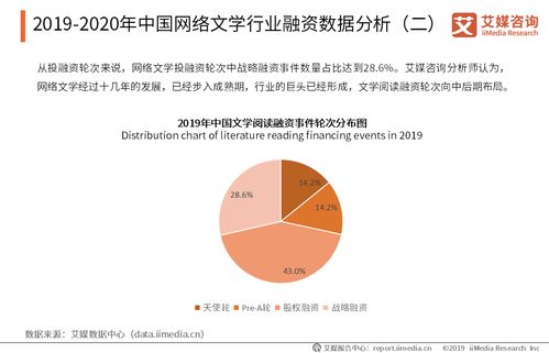 2019-2020年中國(guó)網(wǎng)絡(luò)文學(xué)行業(yè)融資動(dòng)態(tài)與關(guān)鍵企業(yè)發(fā)展分析 網(wǎng)絡(luò)融資信息咨詢服務(wù)